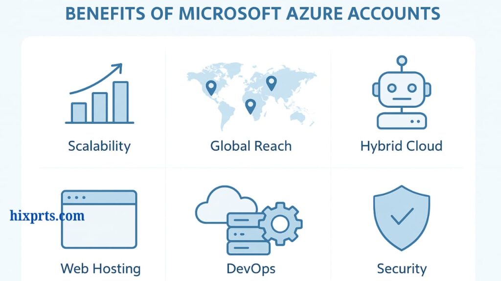 Buy Azure Account